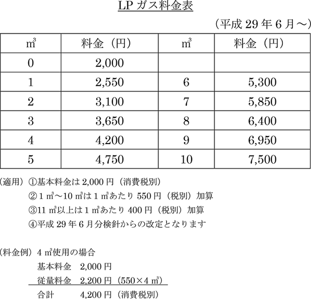 平成29年5月ガス価格改定