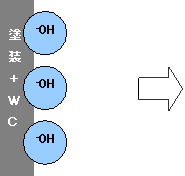 セルフクリーニングメカニズム