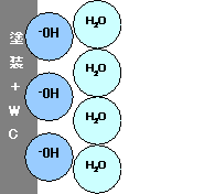 セルフクリーニングメカニズム